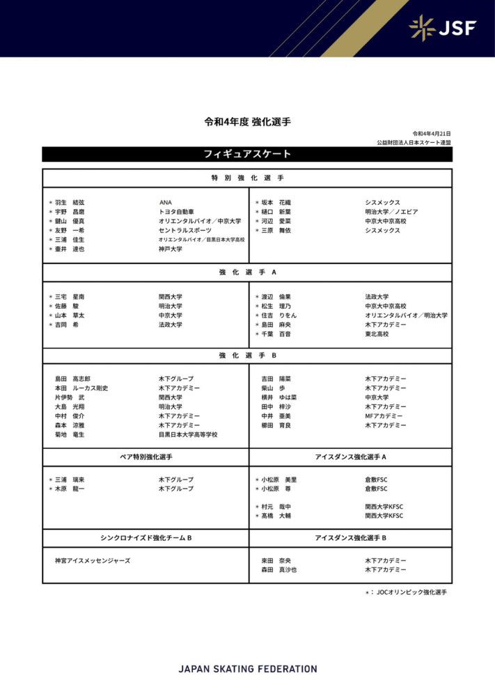 世体记者Fernando Polo消息，京多安今天在健身房意外受伤。